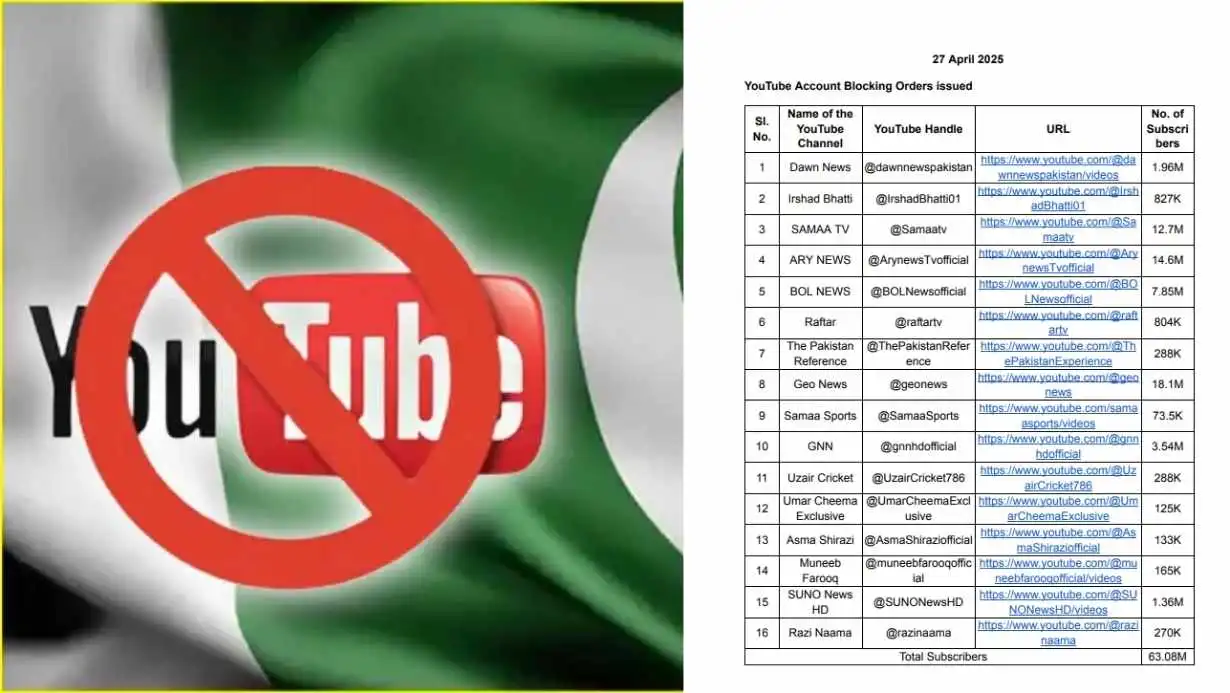 After Pahalgam Attack, India Strikes Back: Bans Pakistani YouTube Channels 85 India Bans Pakistani Youtube Channels After Pahalgam Attack